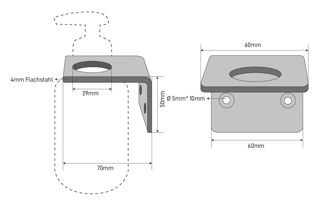 The Dimensions