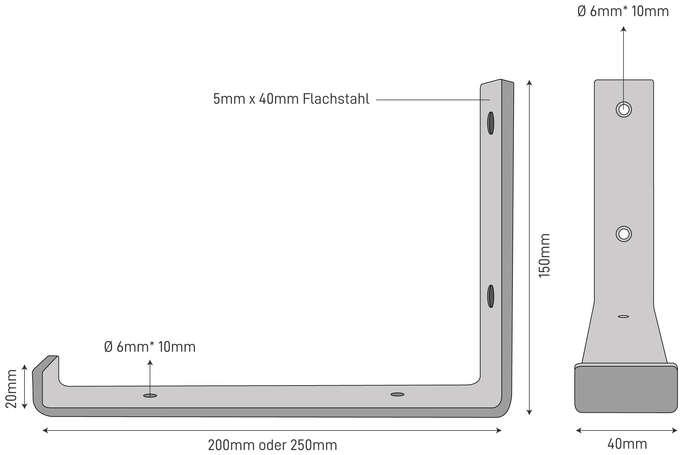 The Dimensions