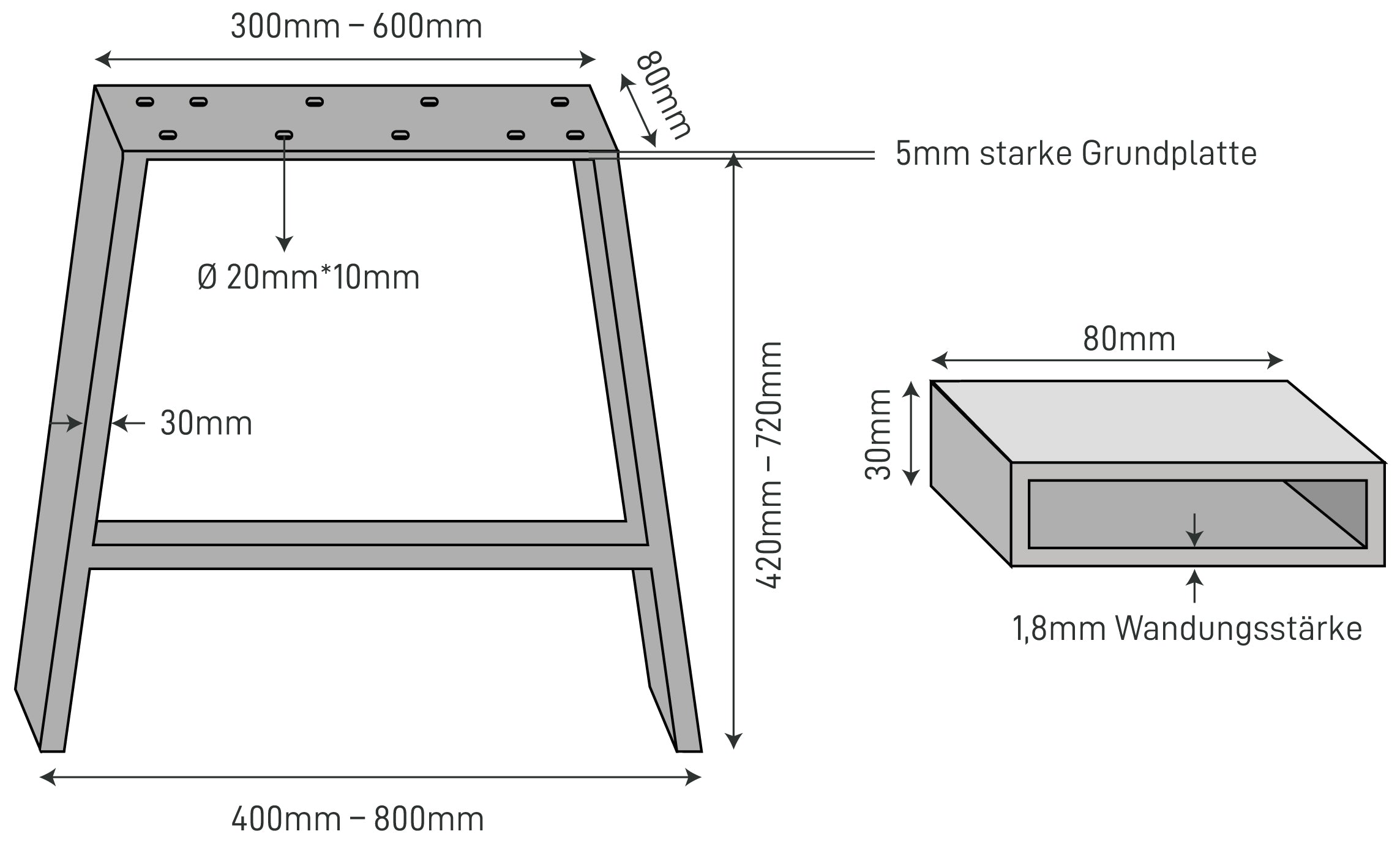 Les dimensions