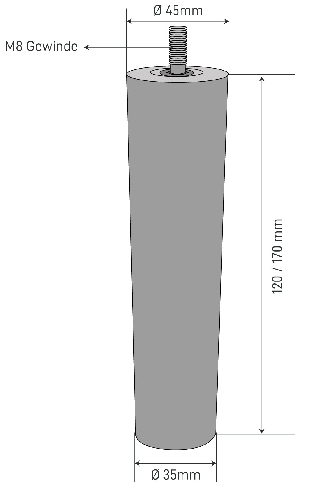 Les dimensions