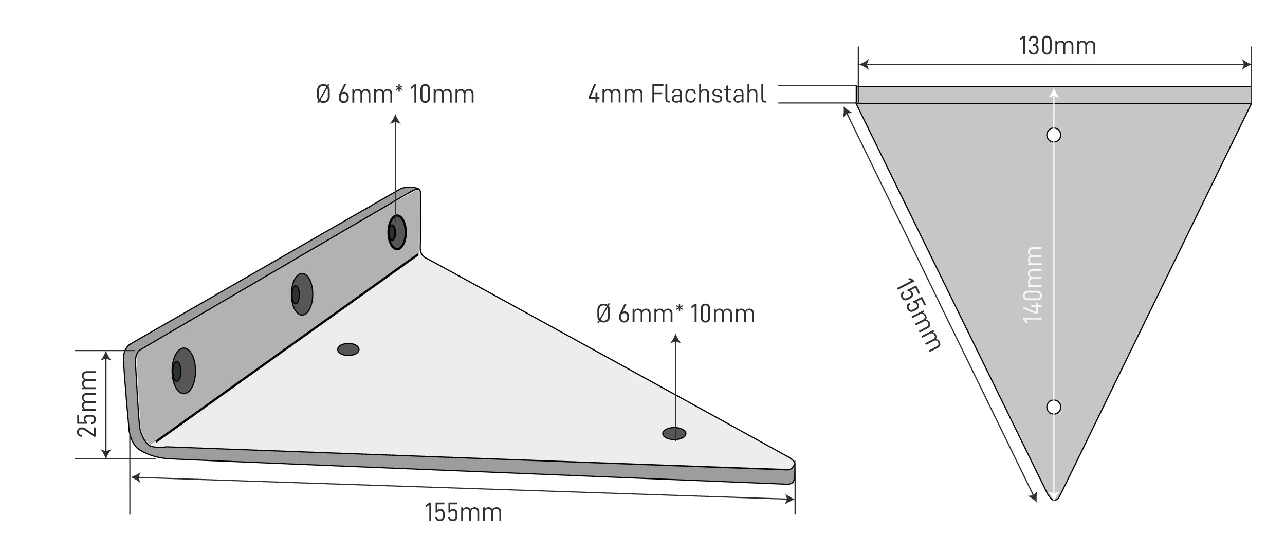 The Dimensions