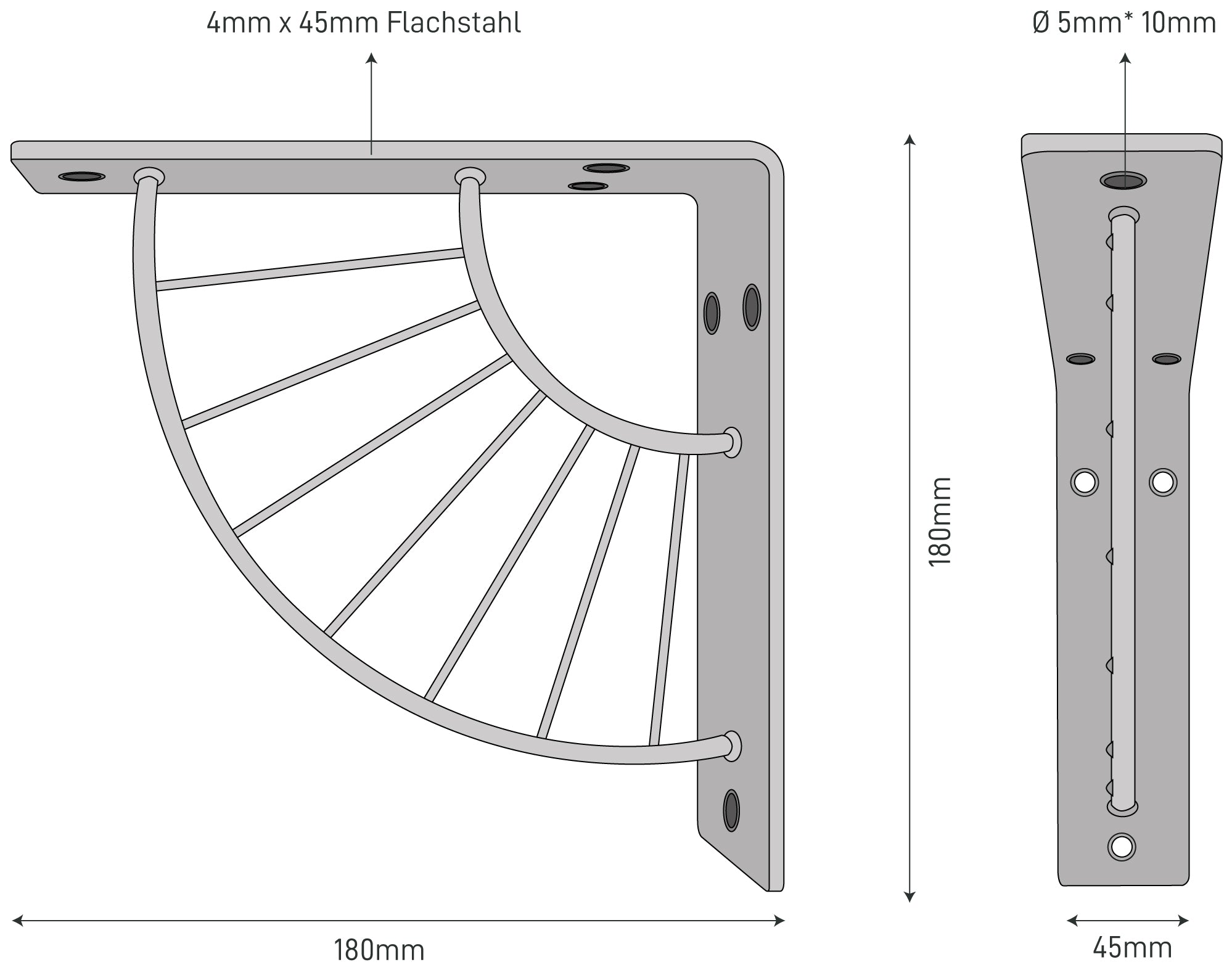 The Dimensions