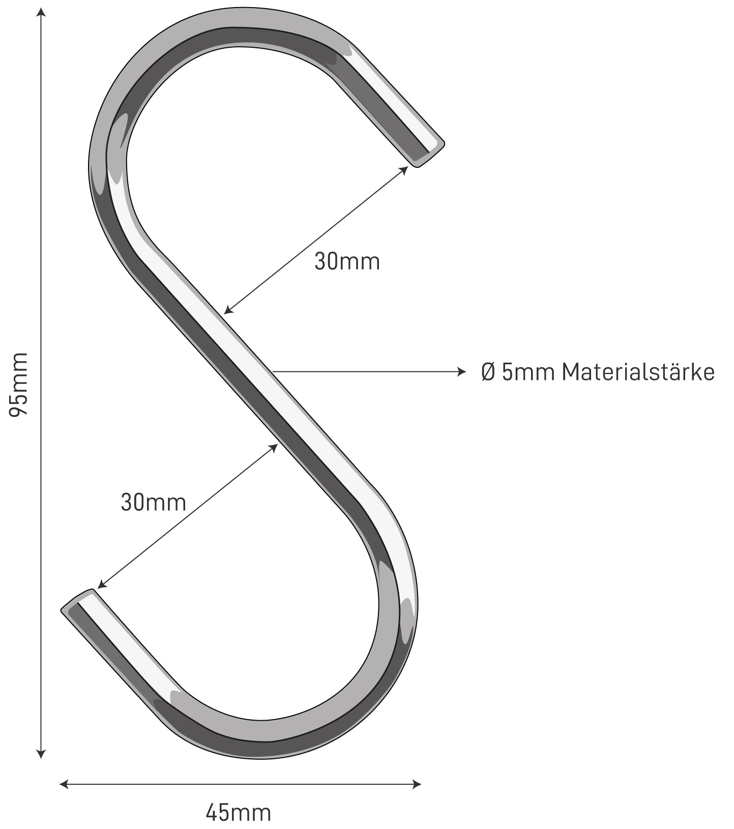 Les dimensions