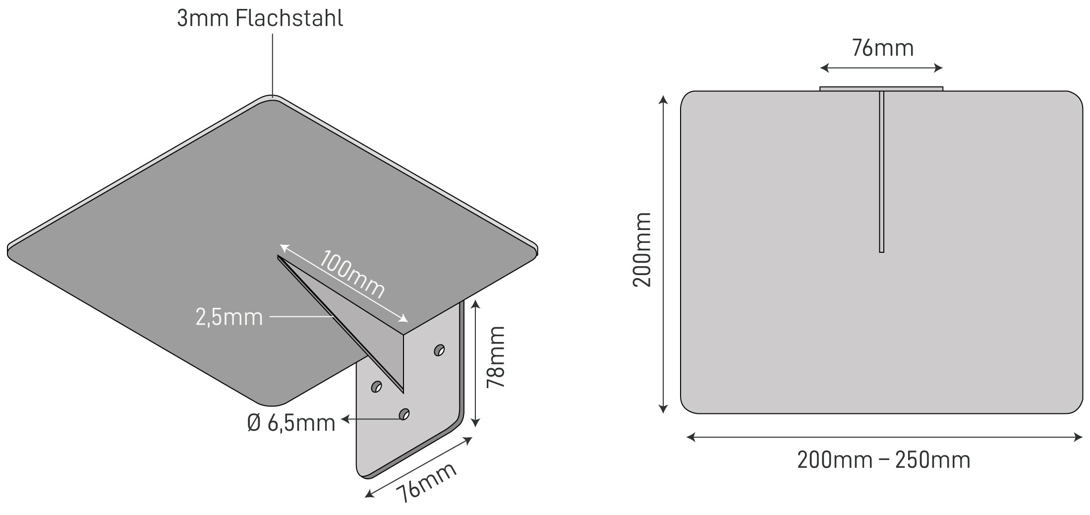 The Dimensions